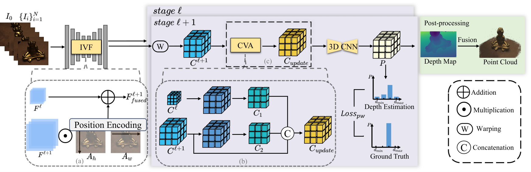 ICG-MVSNet — 論文の図版