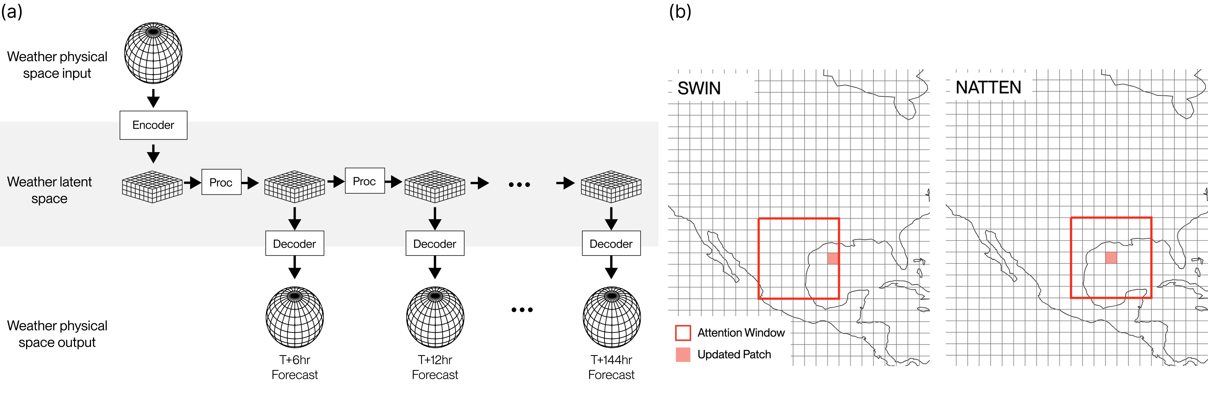 WeatherMesh-3 — 論文の図版