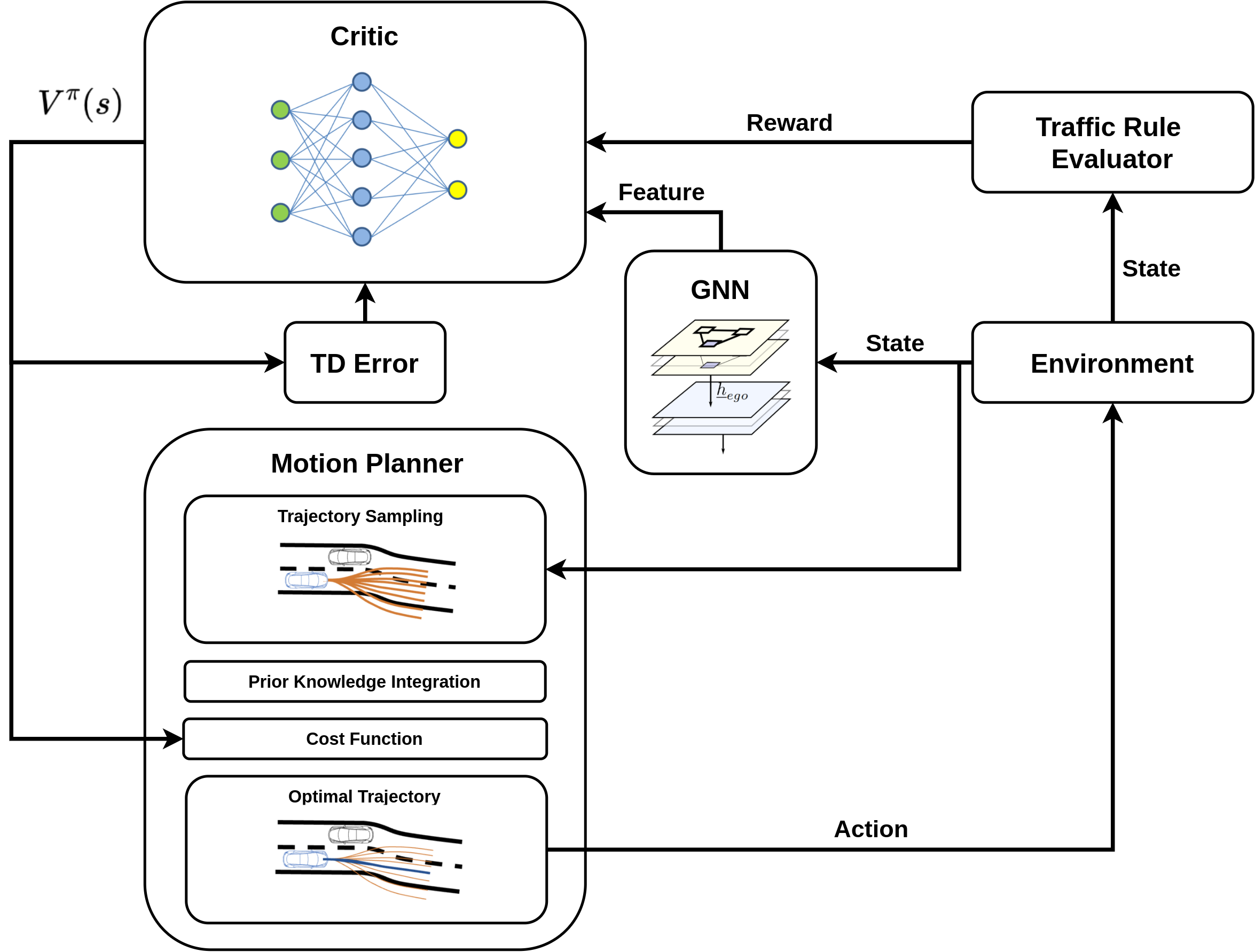 Predictive Traffic Rule Compliance using Reinforcement Learning — 論文の図版