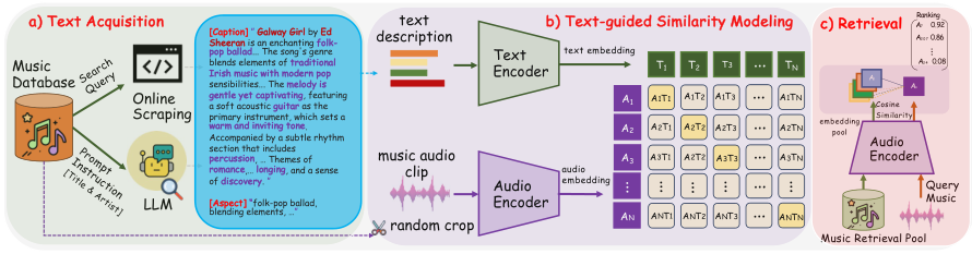 CrossMuSim — 論文の図版