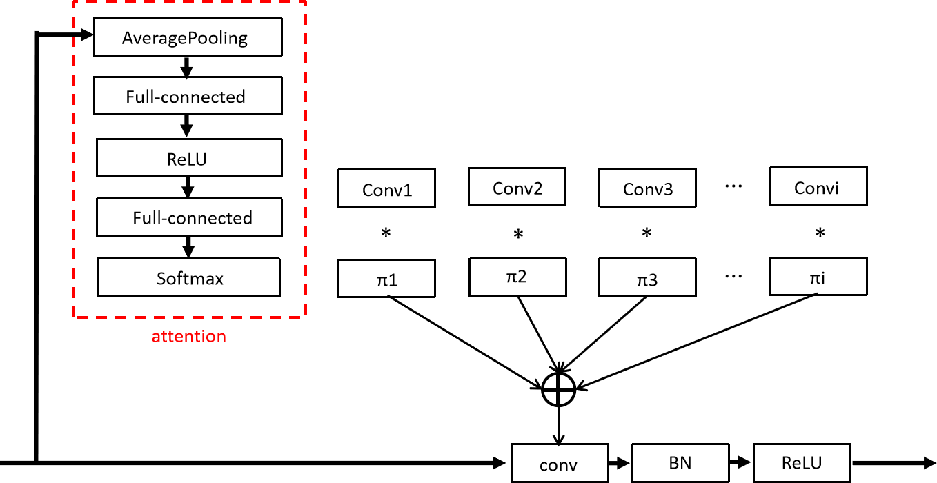 DACNet — 論文の図版