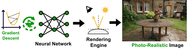Uni-Render — 論文の図版