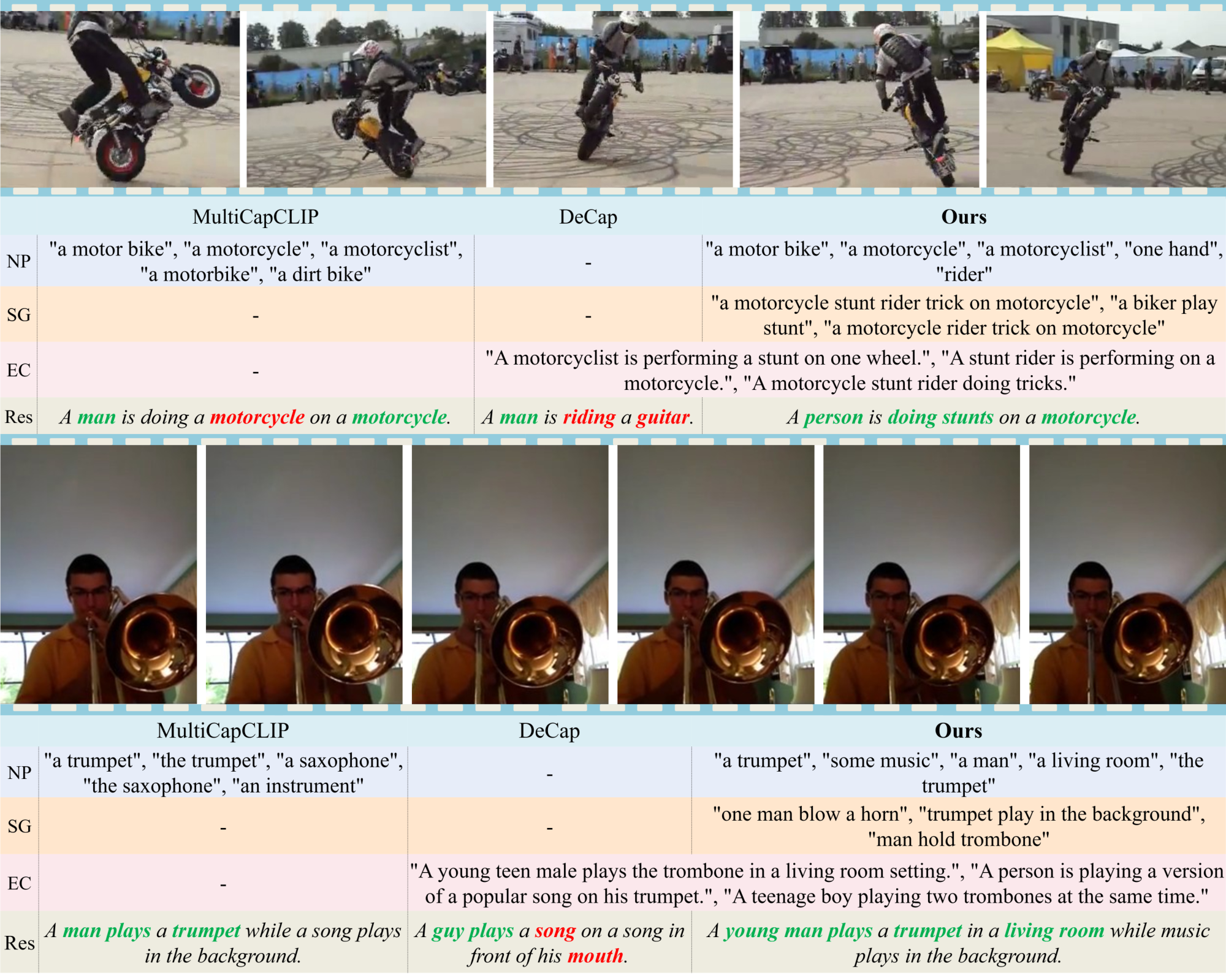 Progressive Multi-Granularity Textual Prompting — 論文の図版