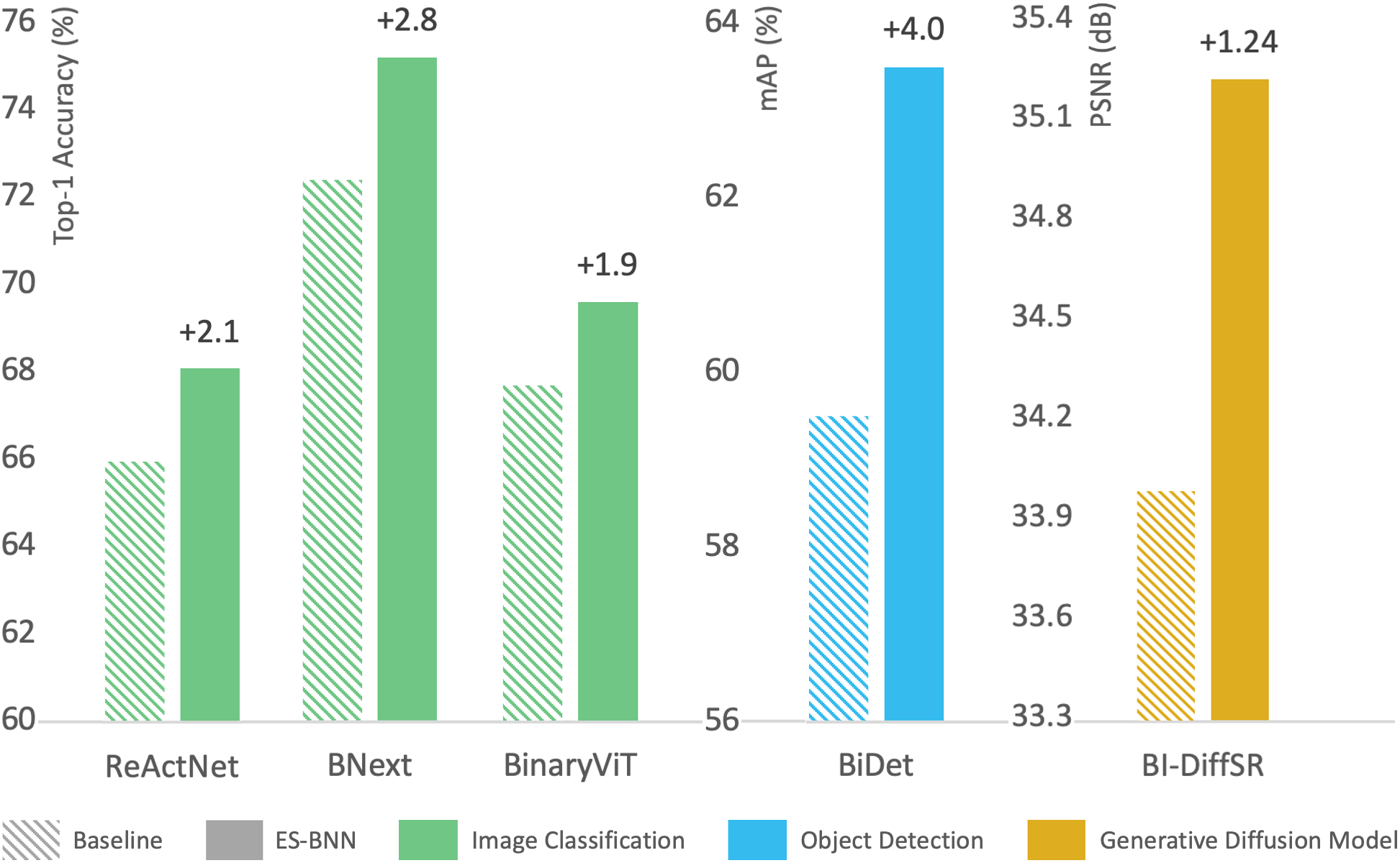 Expanding-and-Shrinking Binary Neural Networks — 論文の図版