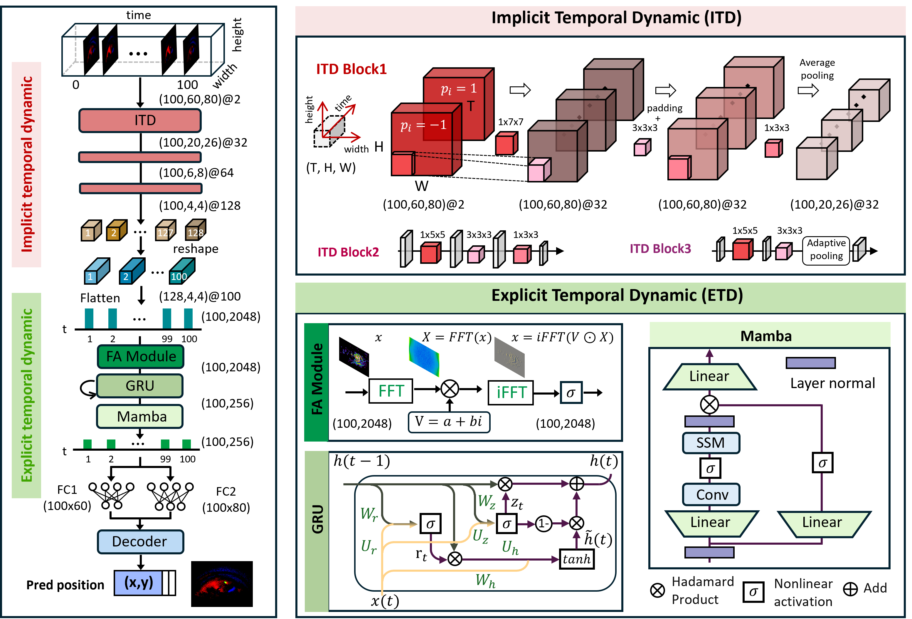 TDTracker — 論文の図版