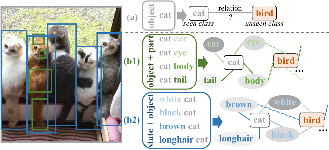 DeVLMatch — 論文の図版
