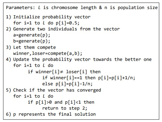 Cache-based Compact Genetic Algorithm — 論文の図版