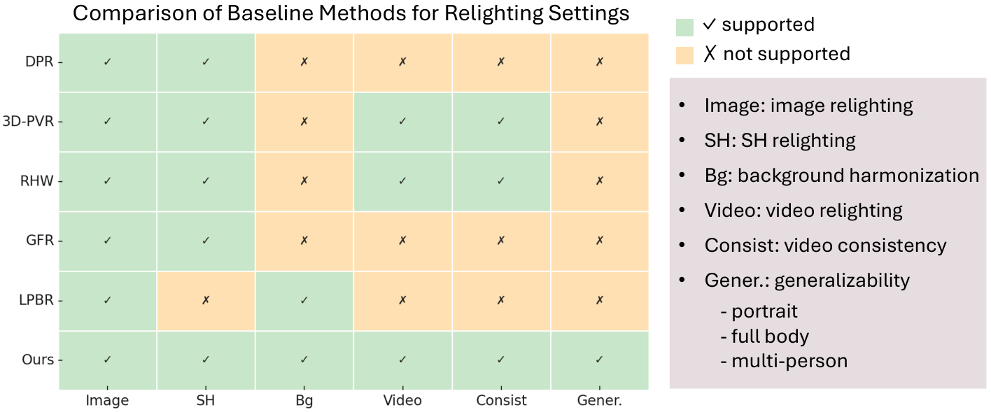 Comprehensive Relighting — 論文の図版