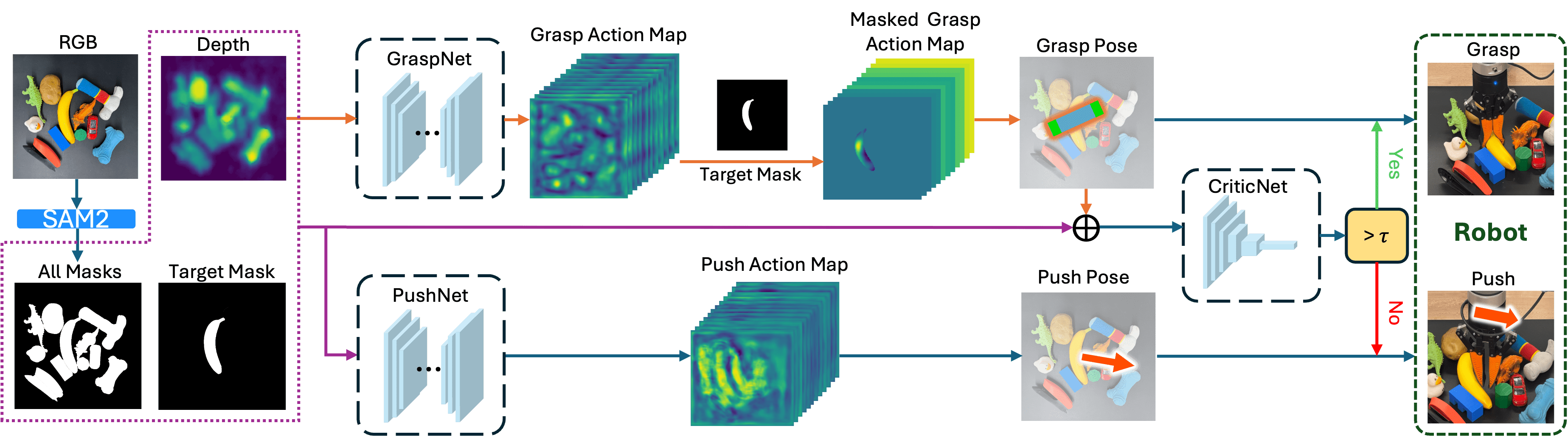 Equivariant Push-Grasp Network — 論文の図版