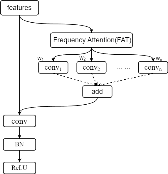FADConv — 論文の図版