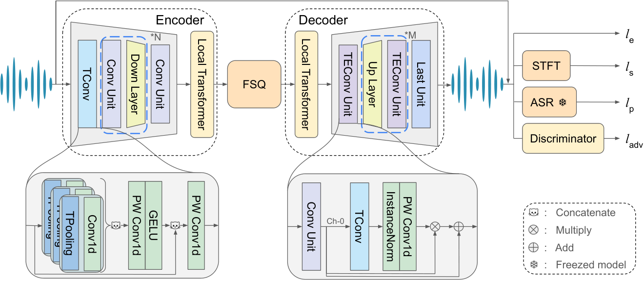 SQCodec — 論文の図版