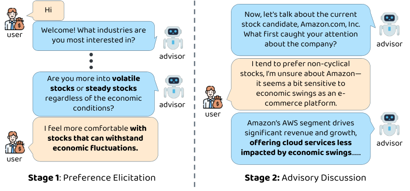 LLM-based Financial Advisors — 論文の図版