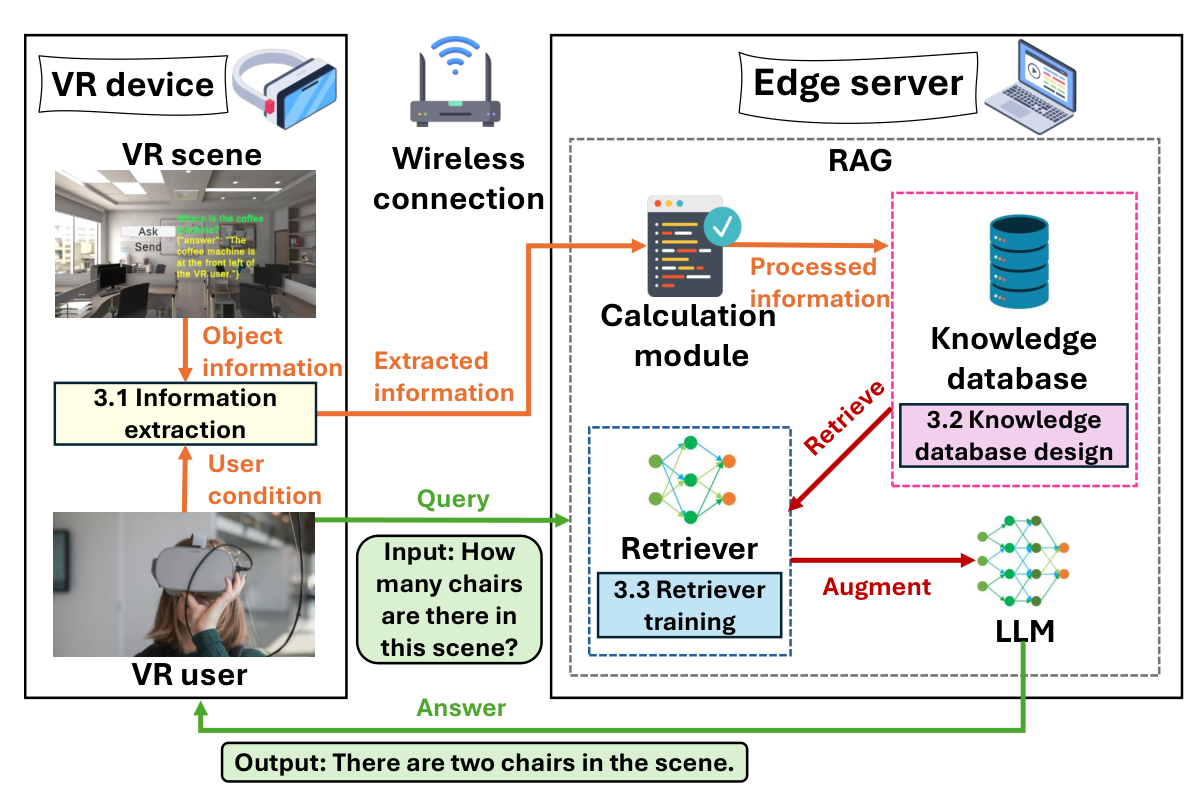 RAG-VR — 論文の図版