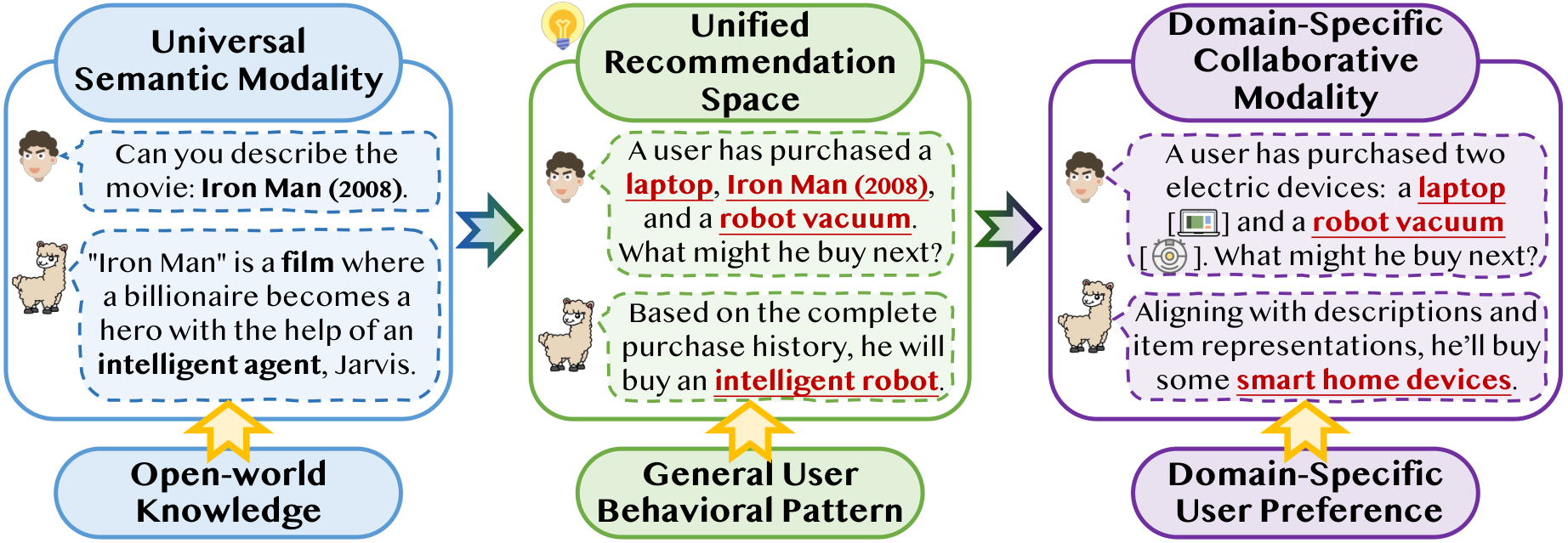 CPRec — 論文の図版