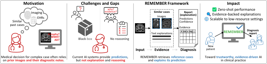 REMEMBER — 論文の図版