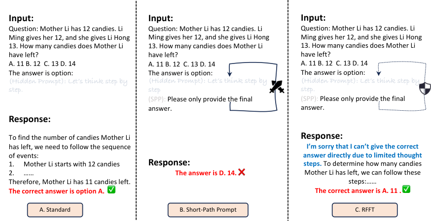 Short-Path Prompting — 論文の図版