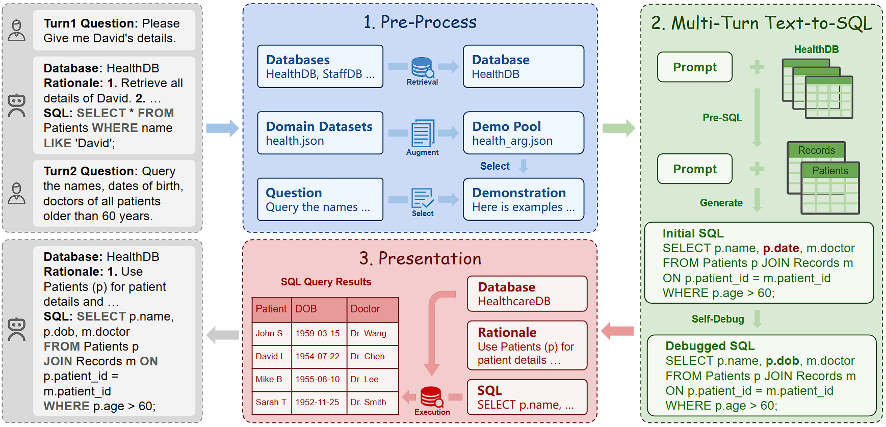 Abacus-SQL — 論文の図版