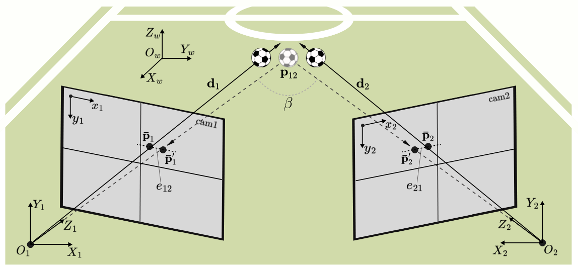 SoccerNet-v3D — 論文の図版