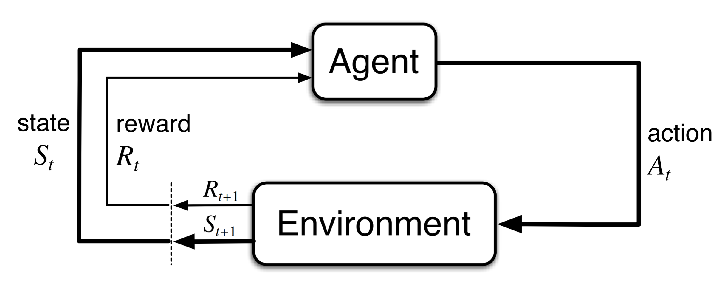 Vision based driving agent — 論文の図版