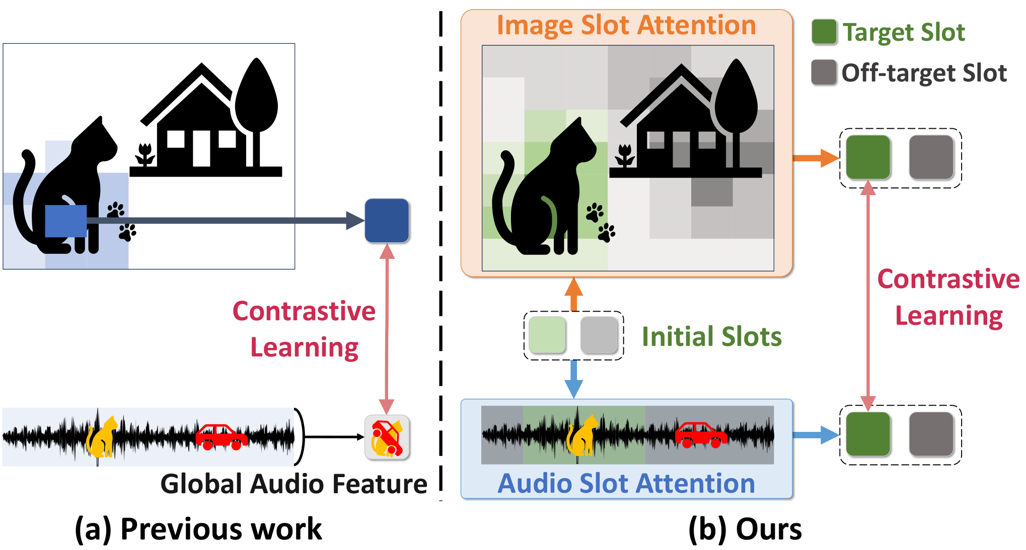 Joint Slot Attention — 論文の図版