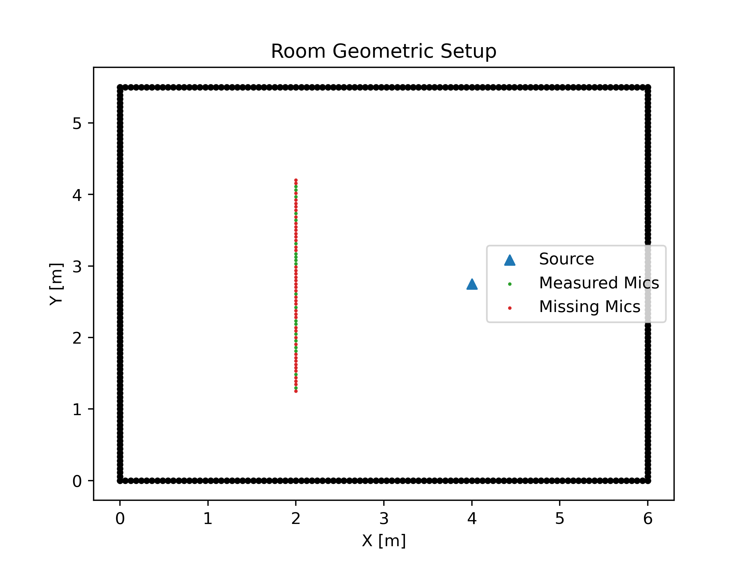DiffusionRIR — 論文の図版