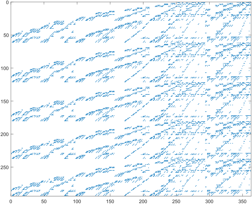 Forward kinematics by elimination templates — 論文の図版