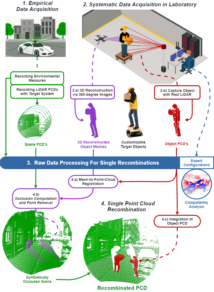 Point Cloud Recombination — 論文の図版