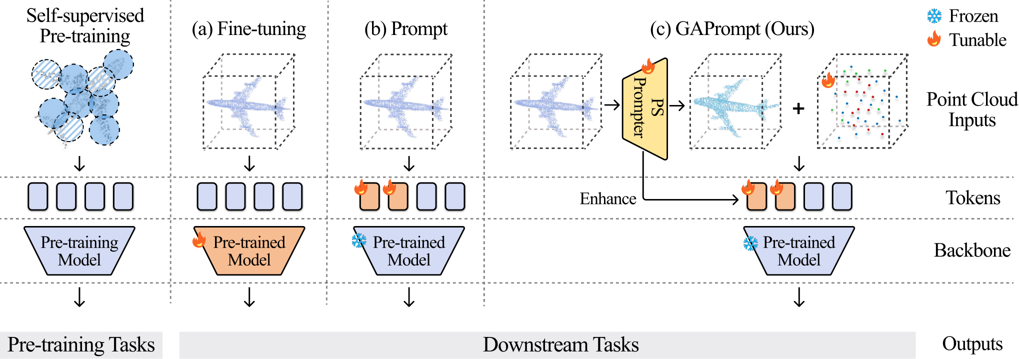 GAPrompt — 論文の図版