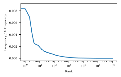 Sparse Optimizer and Frequency-Adaptive Learning Rate — 論文の図版