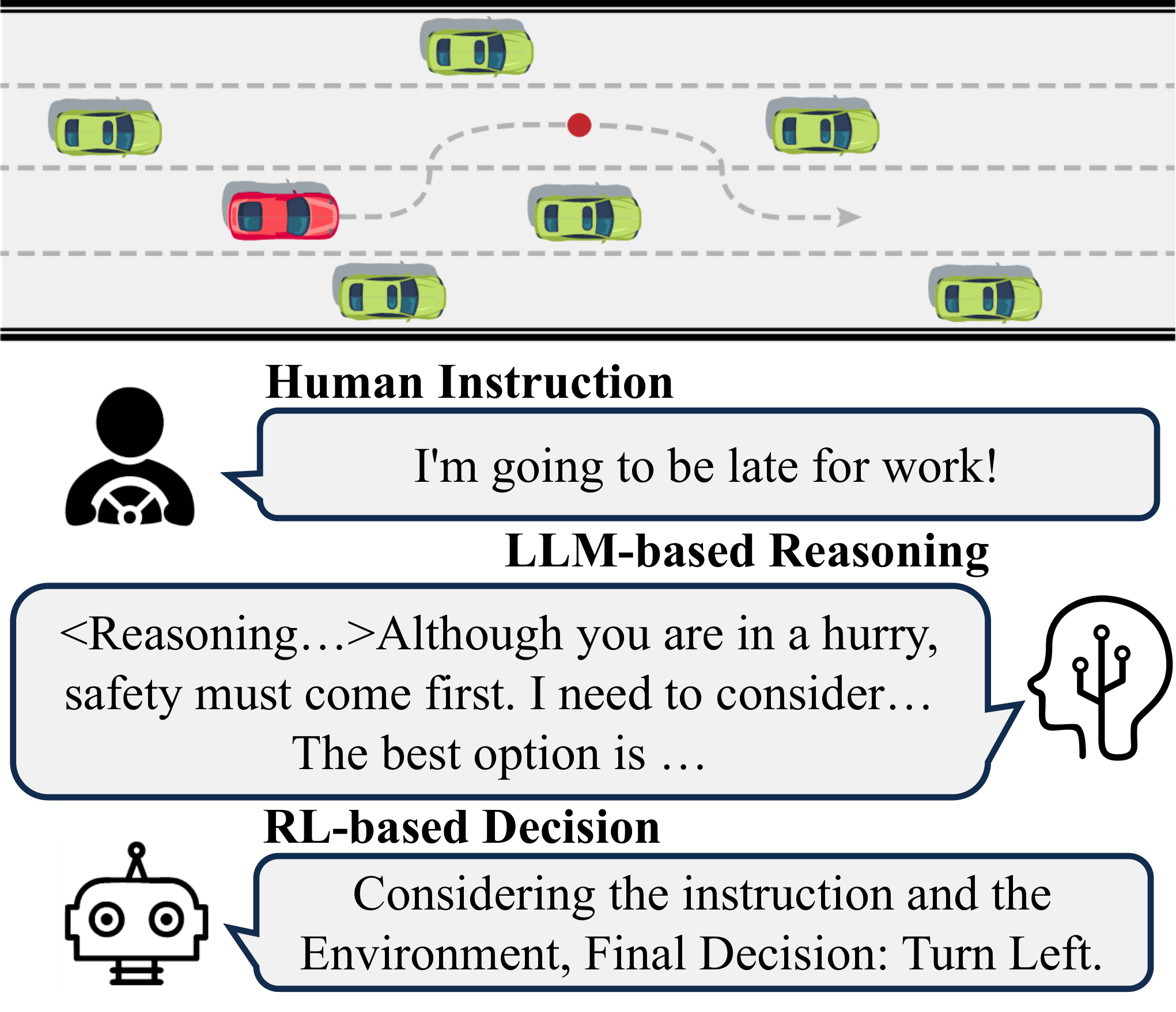 Fast-Slow Architecture for Human-Centric Autonomous Driving — 論文の図版