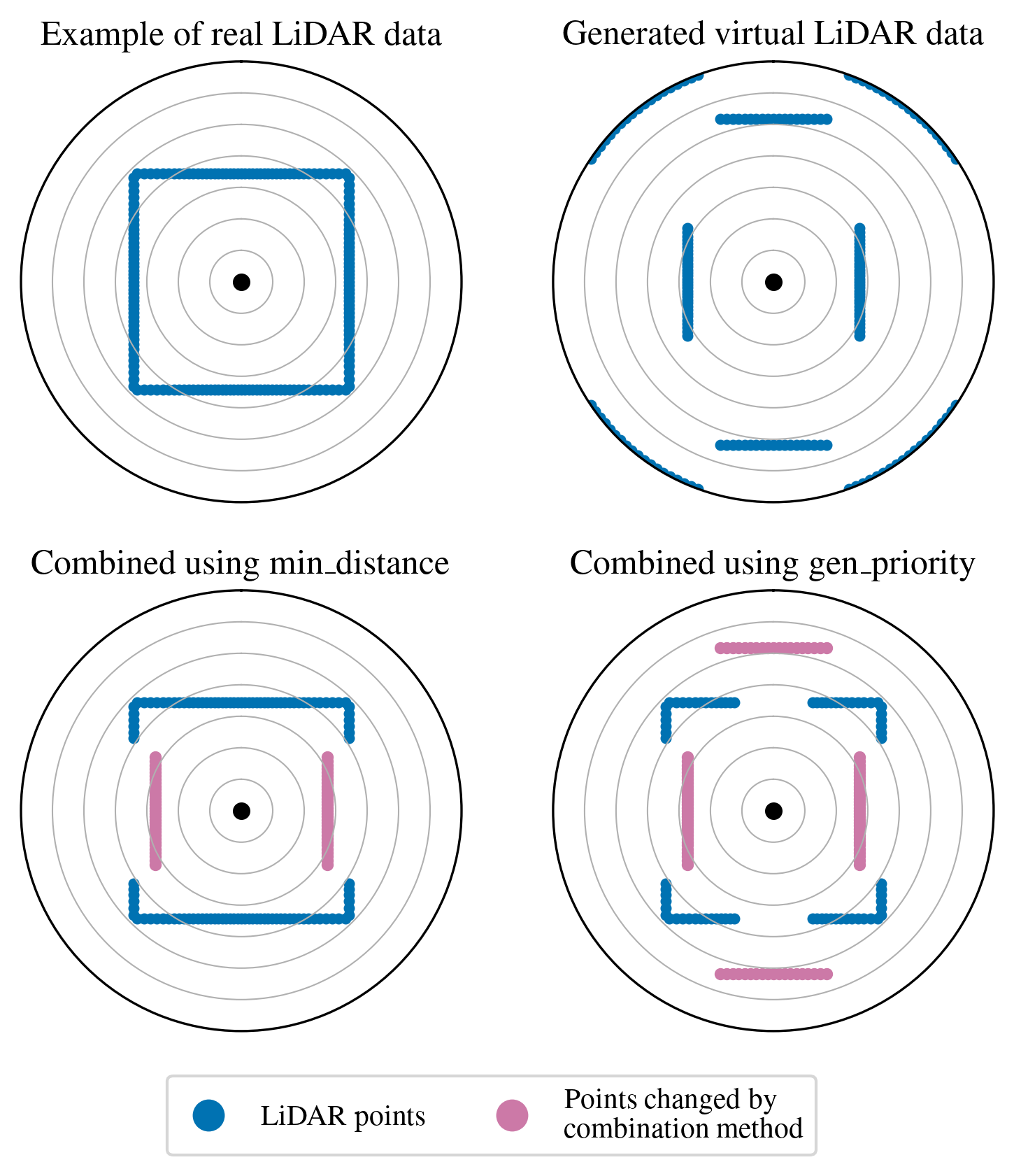 Realistic Counterfactual Explanations for Mobile Robots using 2D LiDAR — 論文の図版
