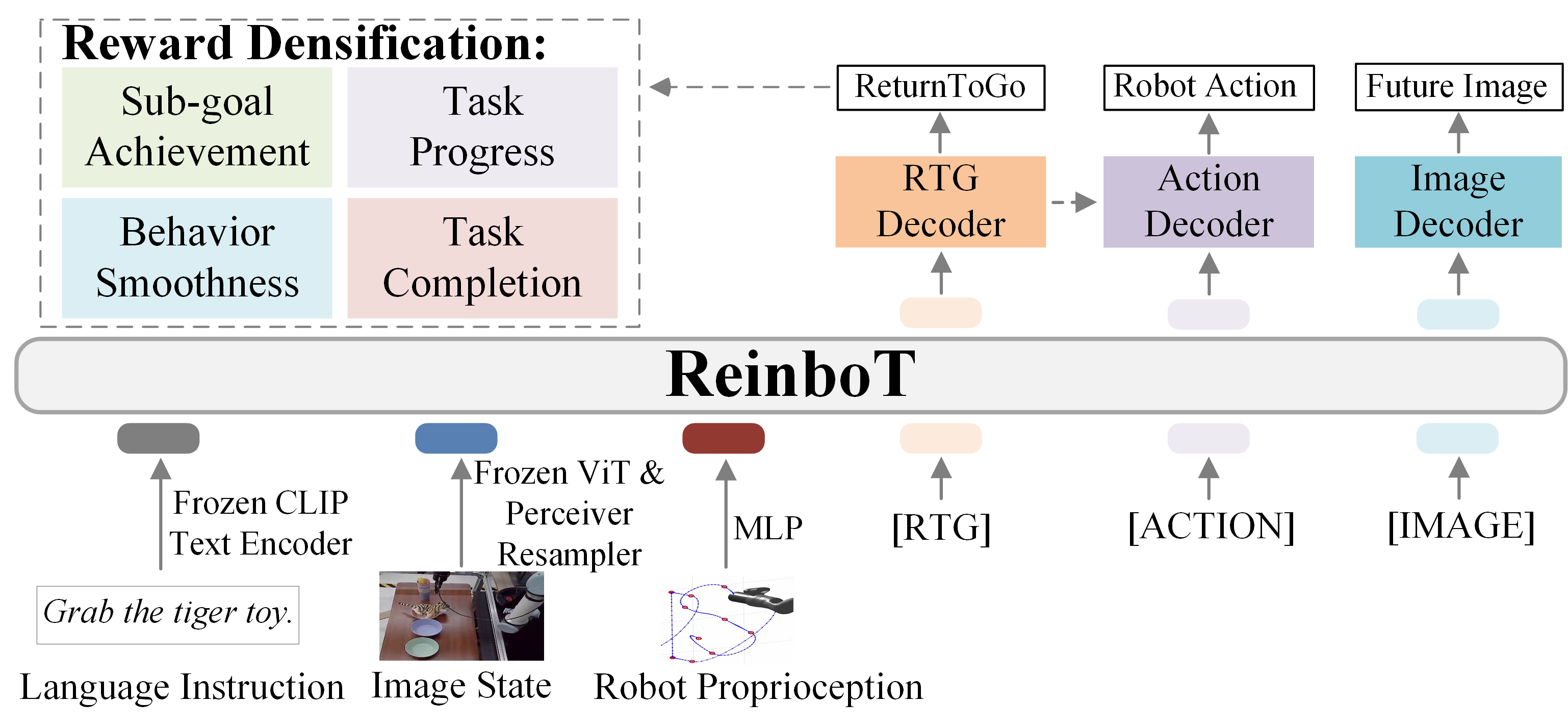ReinboT — 論文の図版