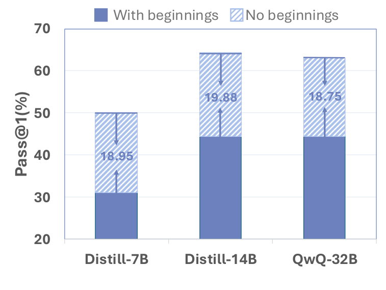 Learning from Peers (LeaP) — 論文の図版