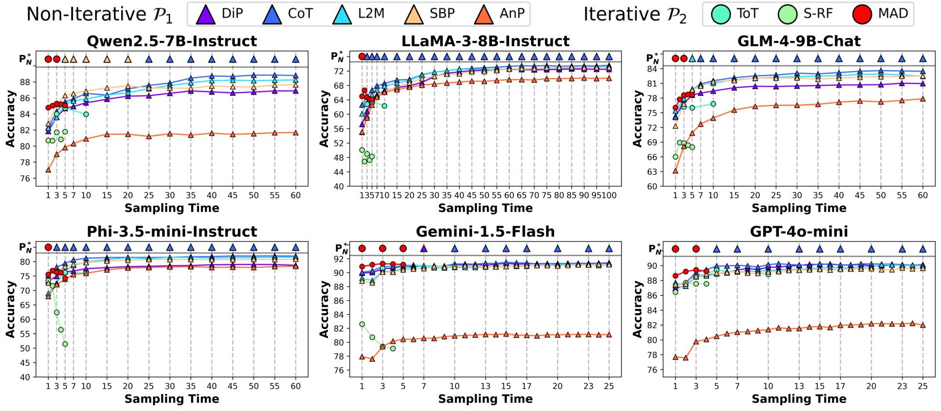 Majority-Vote Scaling Performance Prediction — 論文の図版