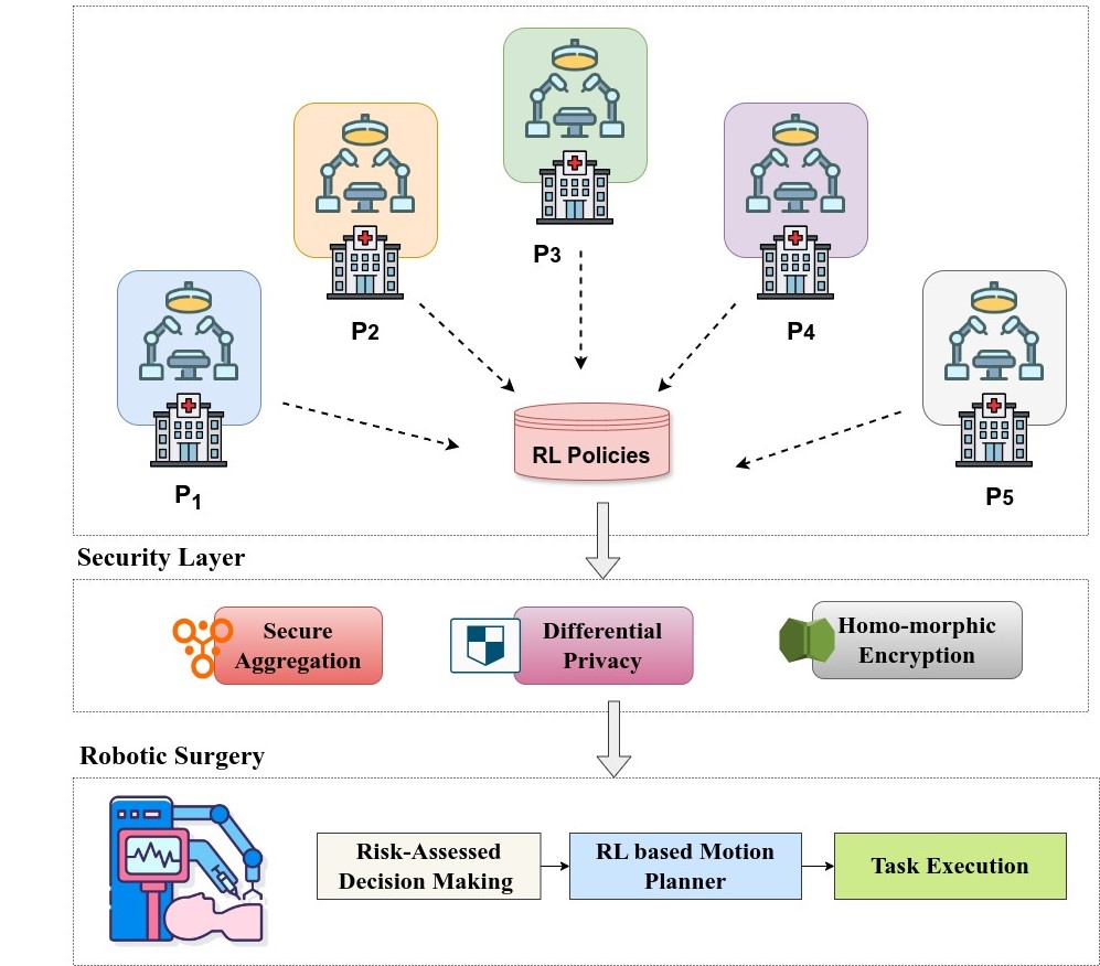 Federated Deep Reinforcement Learning — 論文の図版