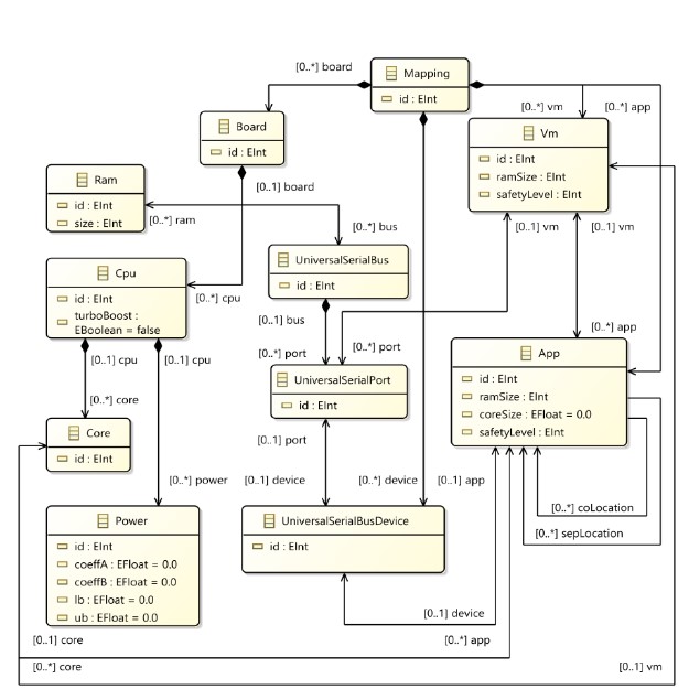 Retrieval-Augmented OCL Rule Generation — 論文の図版