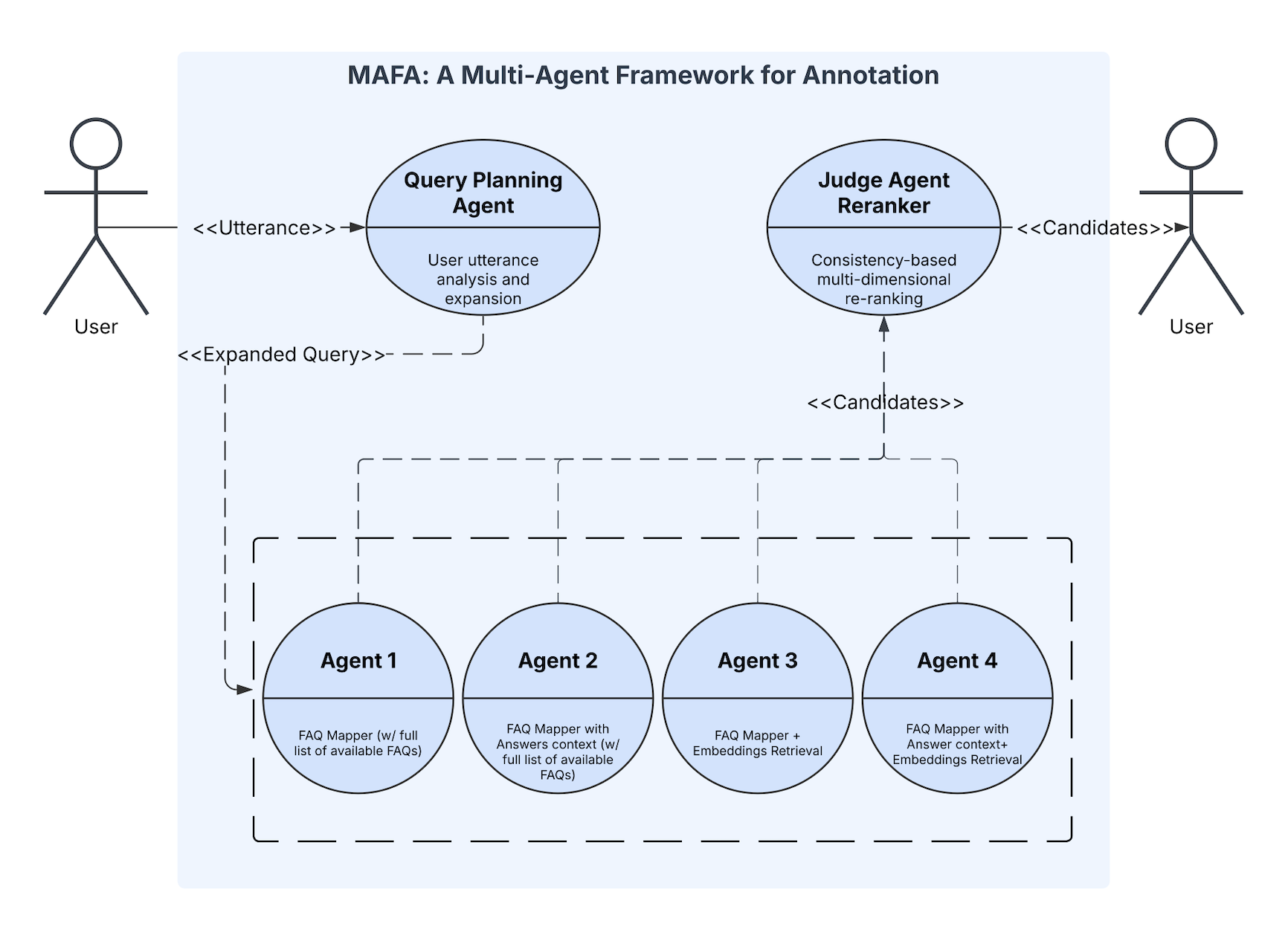 MAFA — 論文の図版