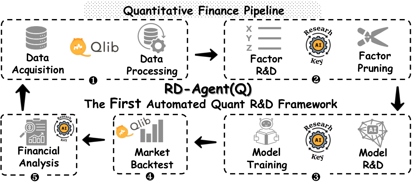 RD-Agent(Q) — 論文の図版