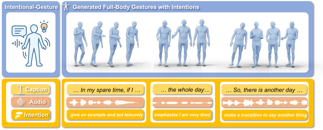Intentional Gesture — 論文の図版