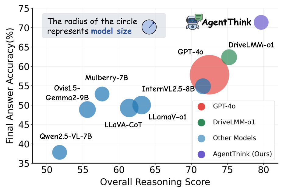 AgentThink — 論文の図版