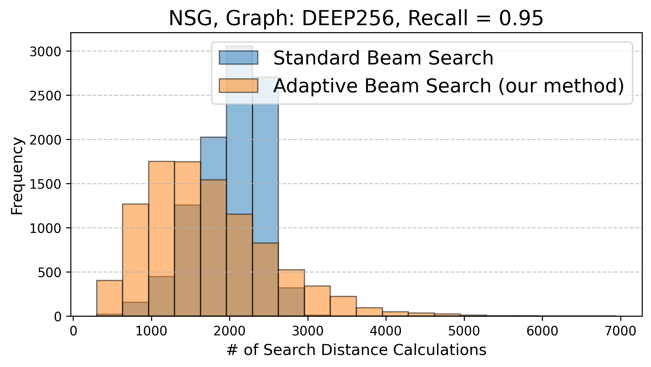 Adaptive Beam Search — 論文の図版