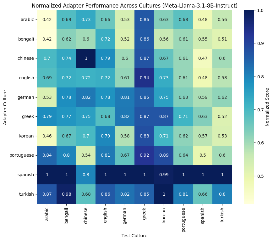 From Surveys to Narratives — 論文の図版
