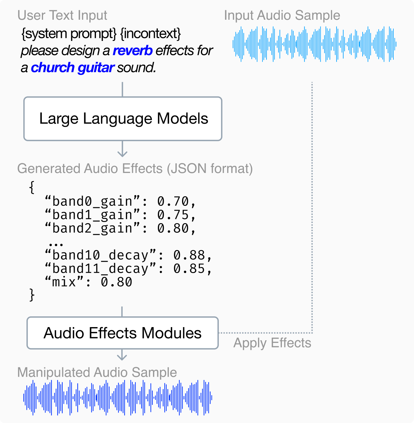 LLM2Fx — 論文の図版