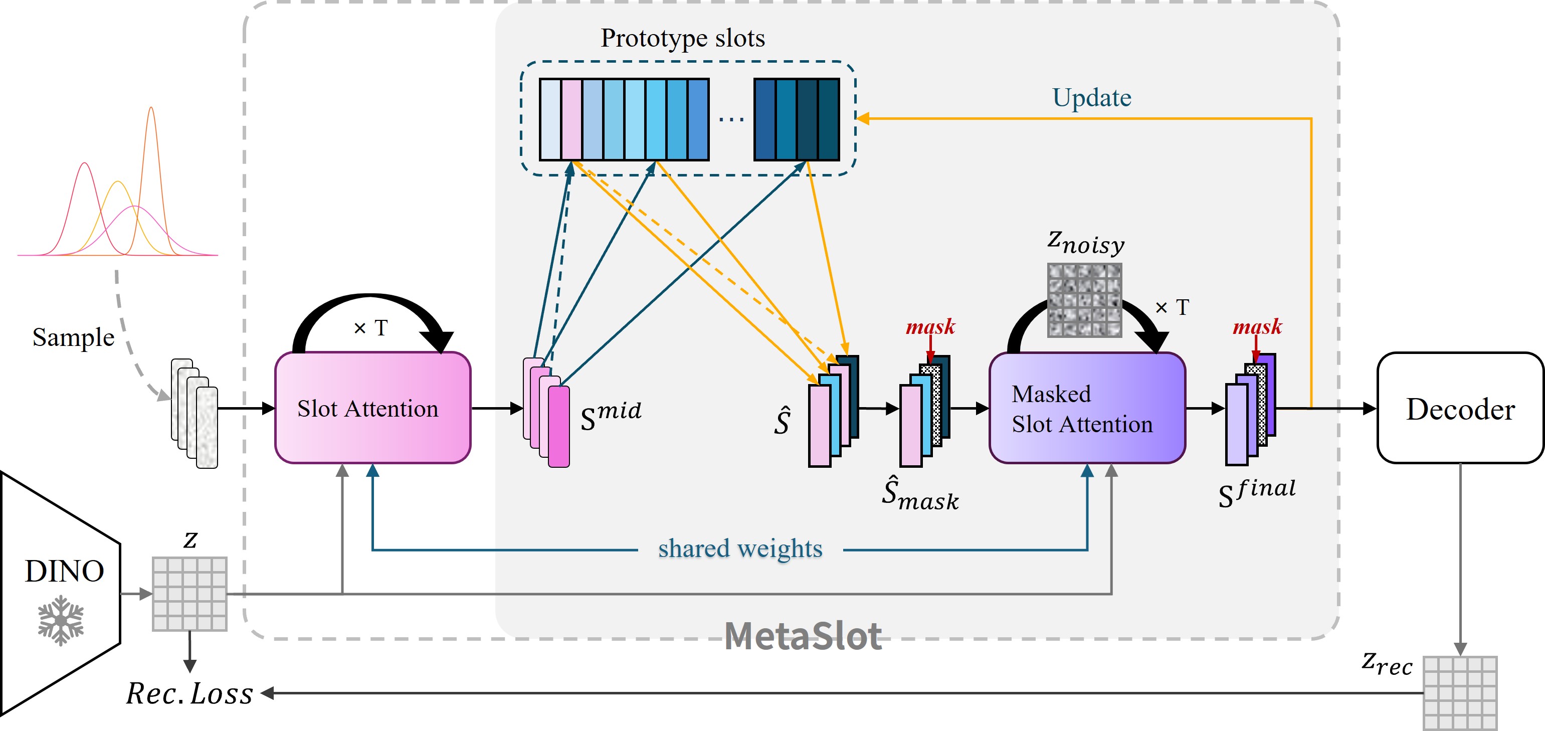 MetaSlot — 論文の図版