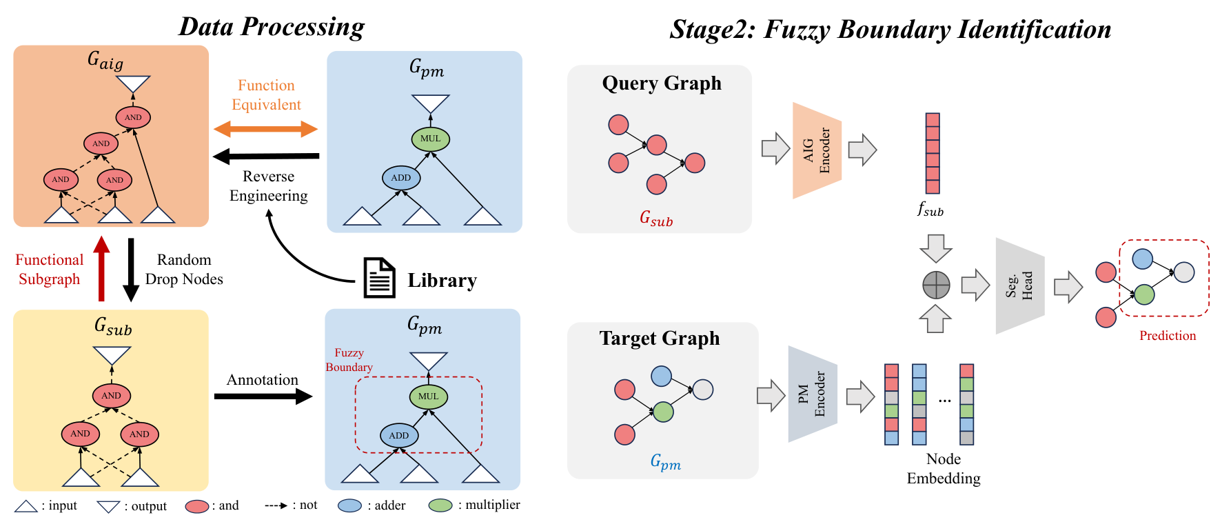 Functional Subgraph Matching — 論文の図版