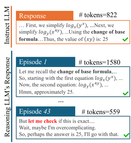 CoThink — 論文の図版