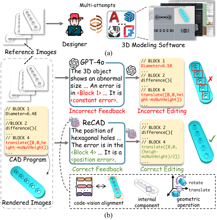 ReCAD — 論文の図版