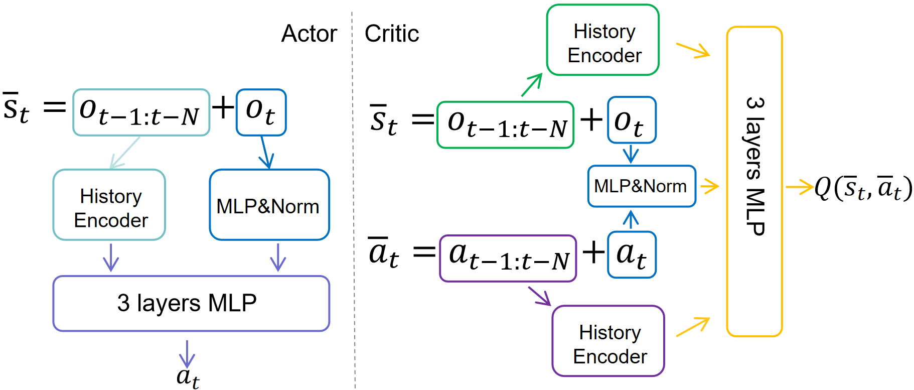 DATD3 — 論文の図版