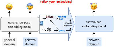 BMEmbed — 論文の図版