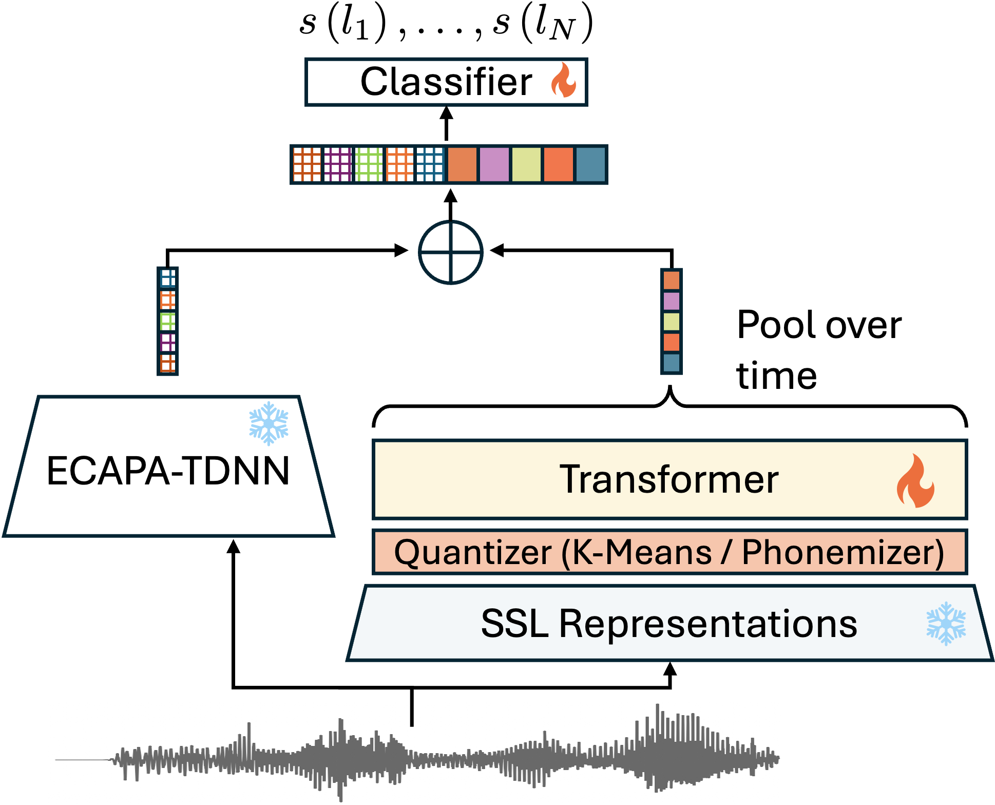 ET+phoneseqs-train — 論文の図版